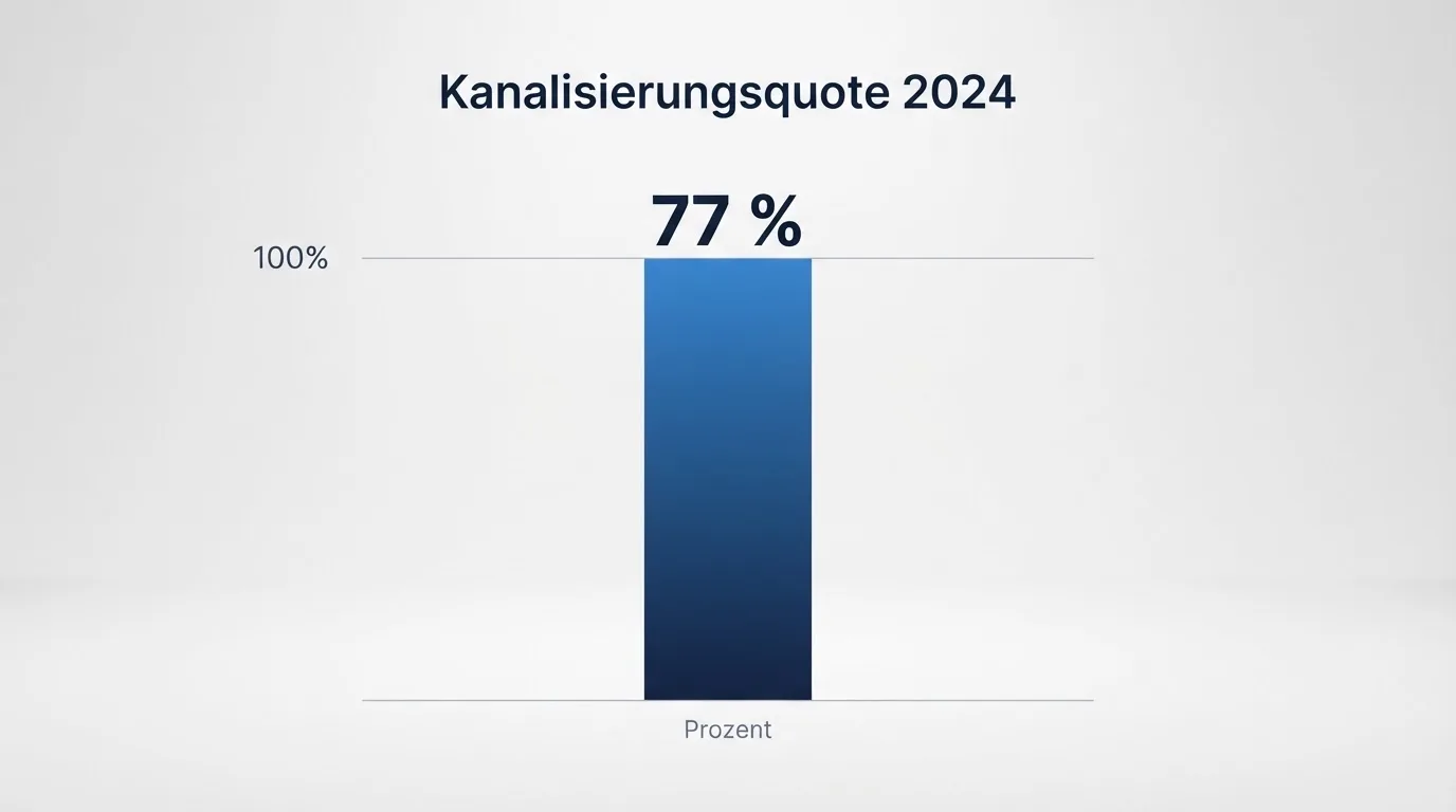 Aufgeschlagener amtlicher Bericht mit Tabellen und Prozentangaben auf einem Konferenztisch.